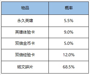 《王者荣耀》9月15日全服不停机更新公告