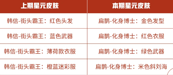 《王者荣耀》9月15日商城更新内容汇总
