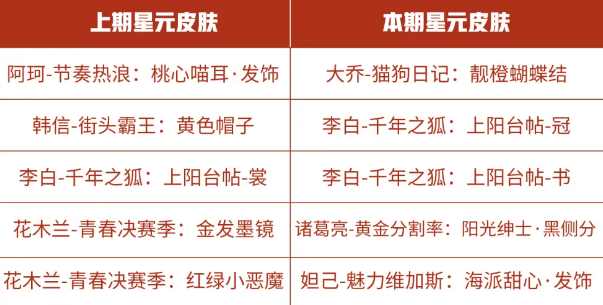 《王者荣耀》9月15日商城更新内容汇总