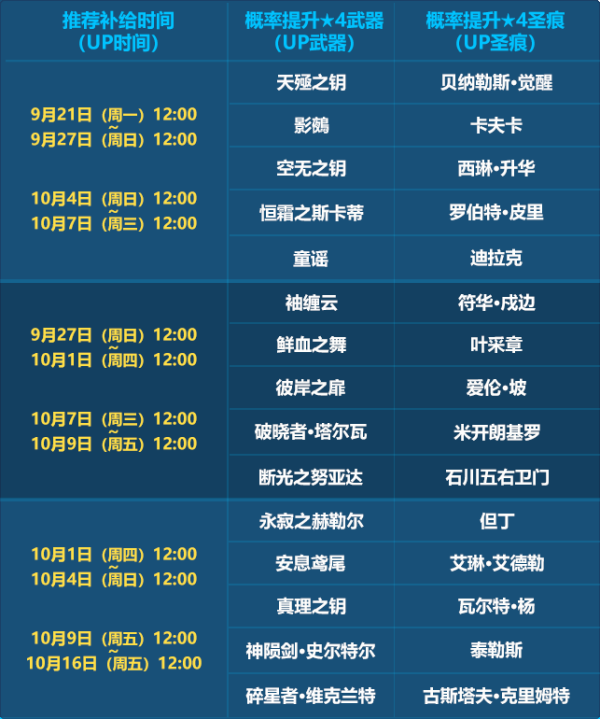 《崩坏3》四周年自选补给开启时间介绍