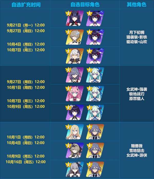 《崩坏3》四周年自选补给开启时间介绍