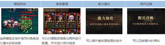 《DNF》参加阿拉德冒险任务完成攻略