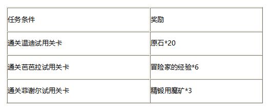 《原神》且试身手活动奖励介绍