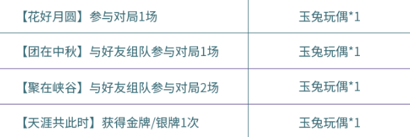 《王者荣耀》玉兔玩偶道具获取方法介绍