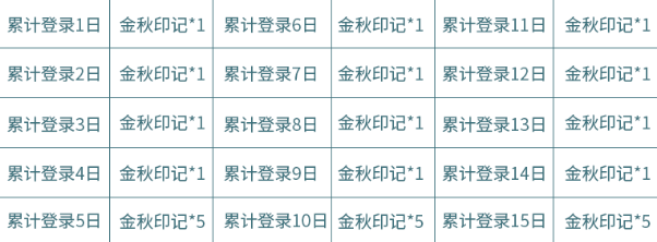 《王者荣耀》金秋印记快速获取方法介绍   