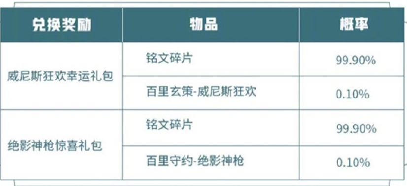 《王者荣耀》团聚中秋体验卡获取方法介绍
