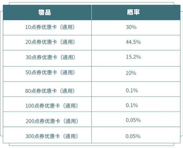 《王者荣耀》2020国庆幸运卡礼包内容介绍