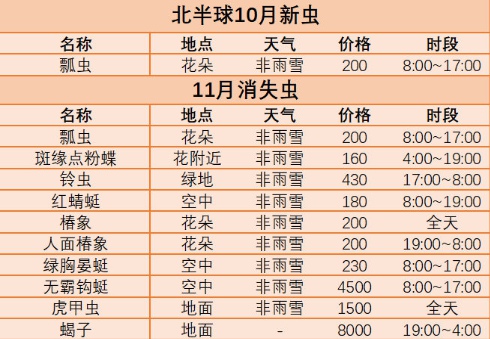 《动物森友会》10月新昆虫大全