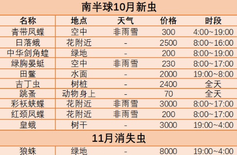《动物森友会》10月新昆虫大全