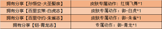 《王者荣耀》10月27日全服不停机更新公告
