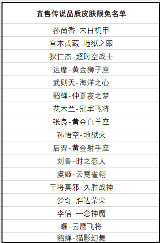 《王者荣耀》10月27日全服不停机更新公告