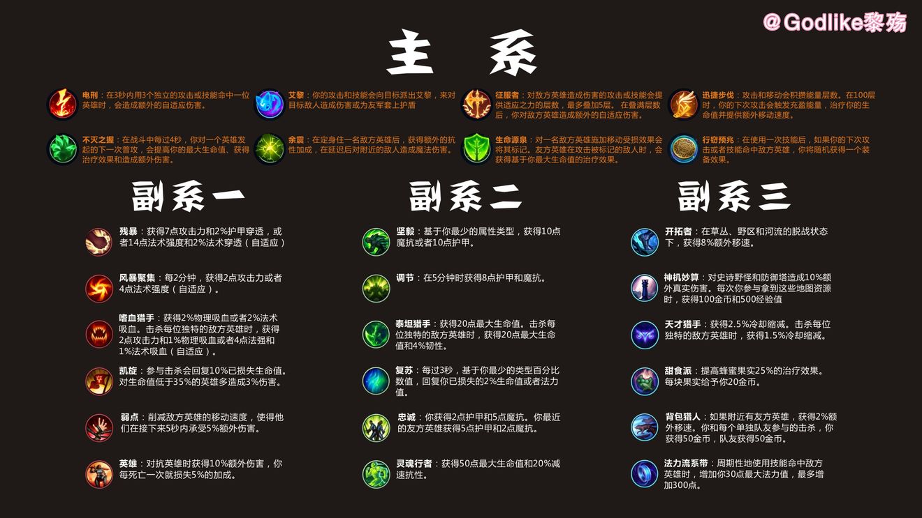 《英雄联盟手游》界面翻译汉化分享