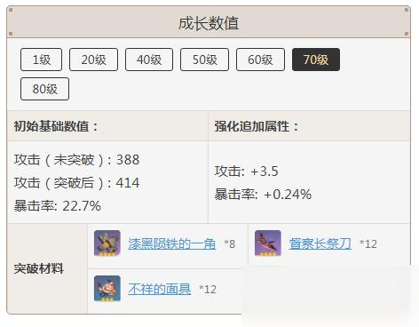 《原神》匣里日月突破材料介绍