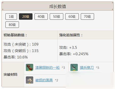 《原神》匣里日月突破材料介绍
