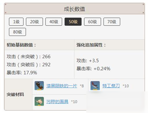 《原神》匣里日月突破材料介绍