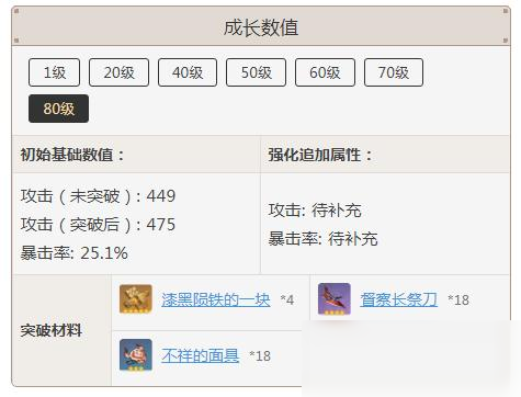 《原神》匣里日月突破材料介绍