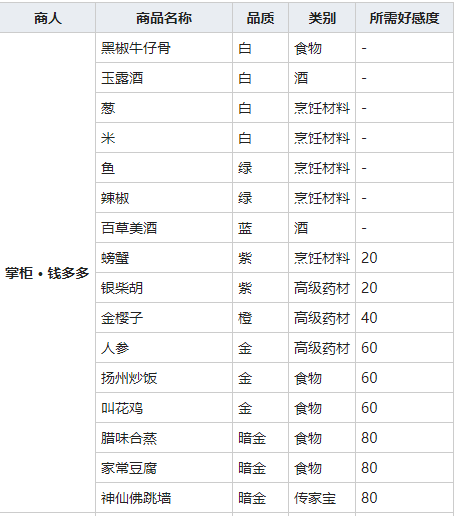 《我的侠客》辣椒图鉴