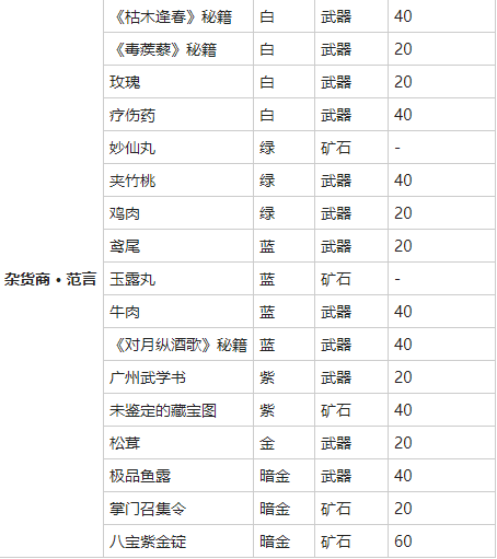 《我的侠客》极品鱼露图鉴