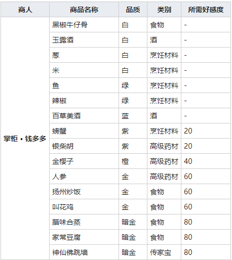 《我的侠客》百草美酒图鉴