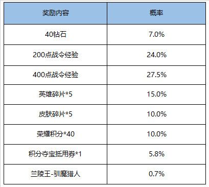 《王者荣耀》11月17日全服不停机更新公告