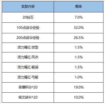 《王者荣耀》11月17日全服不停机更新公告