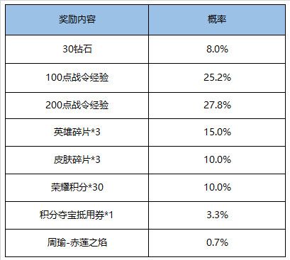 《王者荣耀》11月17日全服不停机更新公告
