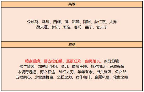 《王者荣耀》11月17日全服不停机更新公告
