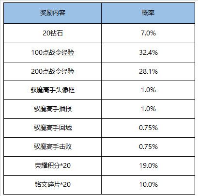《王者荣耀》11月17日全服不停机更新公告