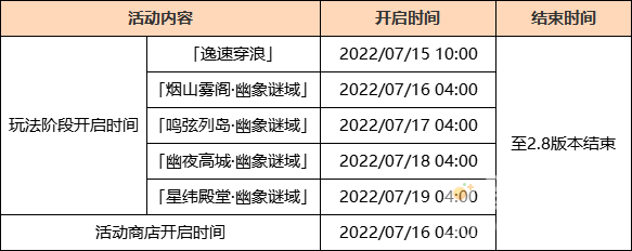 米哈游《原神》2.8 版本今日上线，所有玩家可领 600 原石