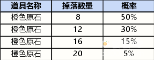 《英雄联盟手游》战利品皮肤一览