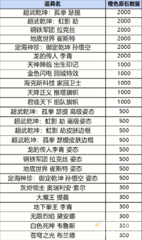 《英雄联盟手游》战利品皮肤一览