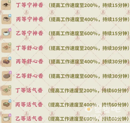 《桃源深处有人家》香丸获取方法介绍