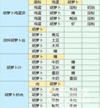 《魔卡少女樱回忆钥匙》食谱大全