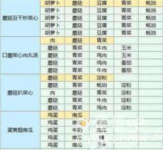 《魔卡少女樱回忆钥匙》食谱大全