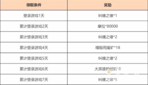 《原神》欢赏流华活动攻略