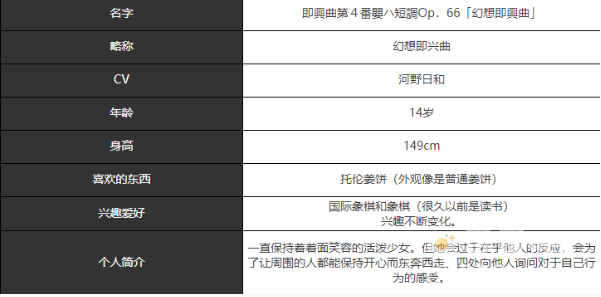 《宿命回响弦上的叹息》幻想即兴曲角色介绍