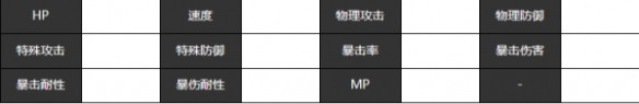 《宿命回响弦上的叹息》木星角色介绍