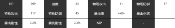 《宿命回响弦上的叹息》魔王角色介绍