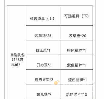 《洛克王国》蜂王浆作用介绍