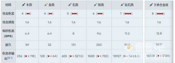 《我的世界》最强的剑介绍