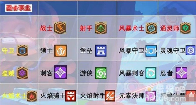 《元气骑士前传》职业合成表