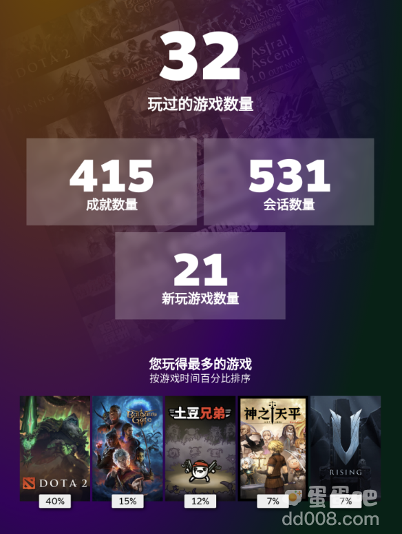 《Steam》2023年度回顾查看方法