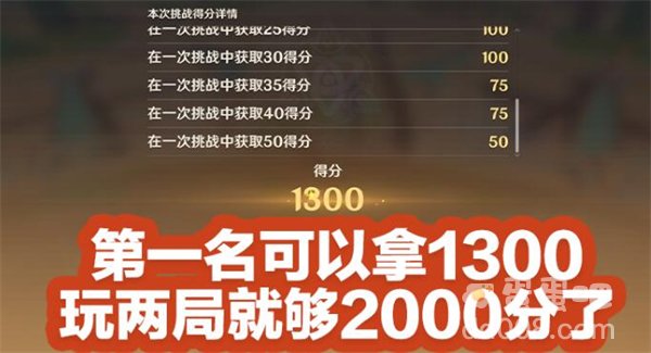 《原神》极限驱策法第一天攻略