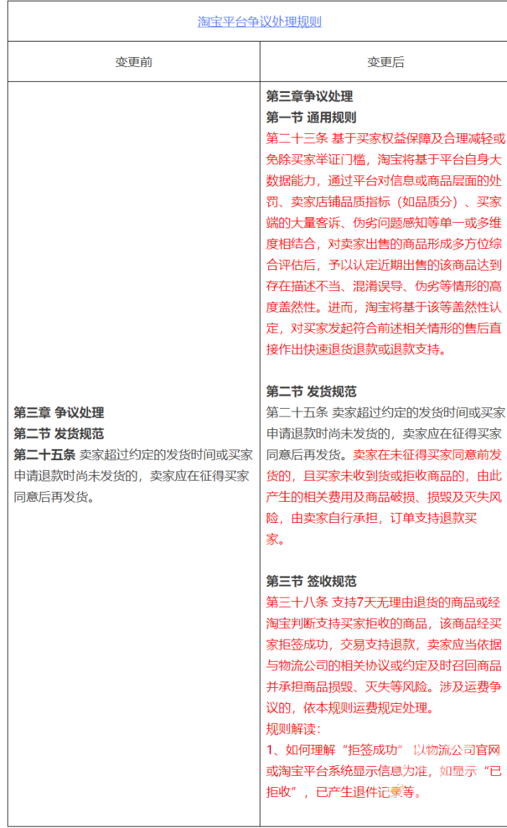 《淘宝》申请仅退款条件介绍