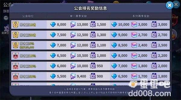 《冲呀饼干人王国》钻石快速获取方法