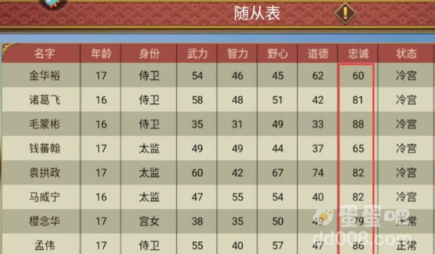 《皇帝成长计划2》培养忠诚方法