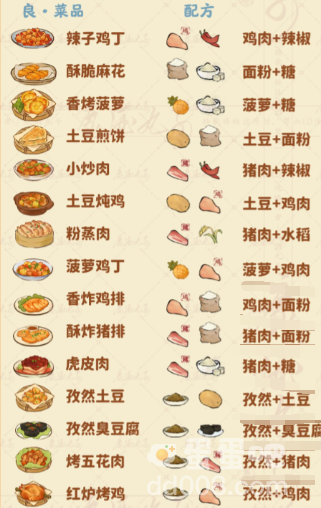 《桃源深处有人家》食来运转菜谱大全