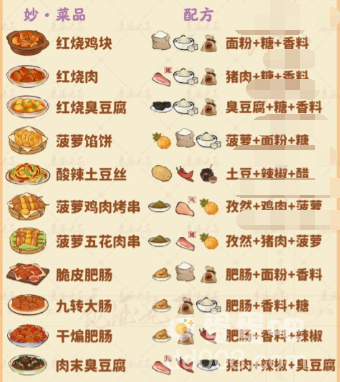 《桃源深处有人家》食来运转菜谱大全