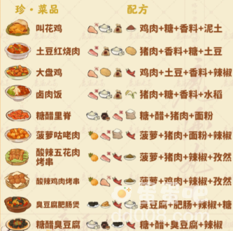 《桃源深处有人家》食来运转菜谱大全