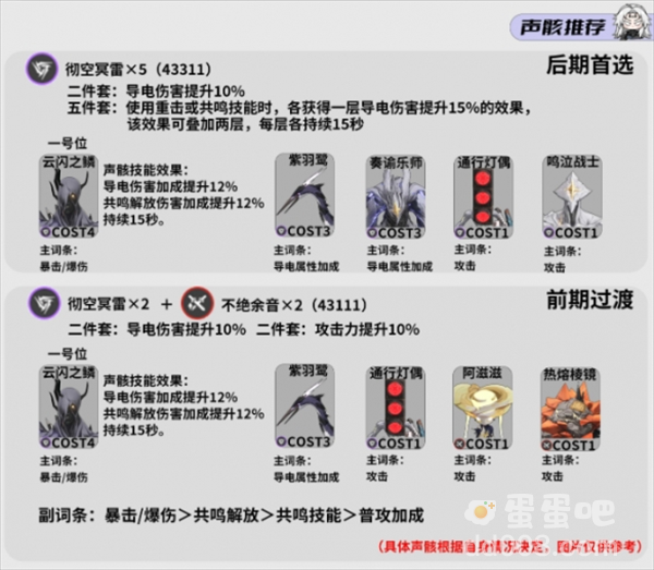 《鸣潮手游》卡卡罗声骸选择推荐